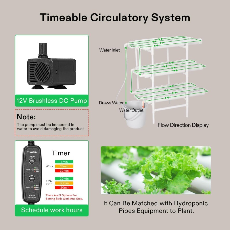 Vertical Hydroponic Growing Sy - Hydroponic Kit ulasan dan harga